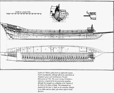 Naval Architecture