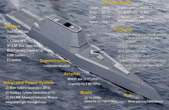 SHIP_DDG-1000_Features_lg