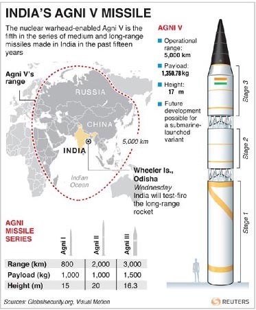 Agni-V-missile-details