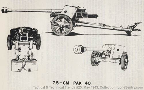 75-mm-pak-40-antitank