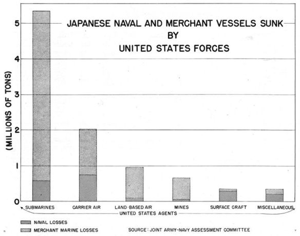 Japanese_Naval_and_Merchant_Shipping_Losses_by_the_United_States-JANAC