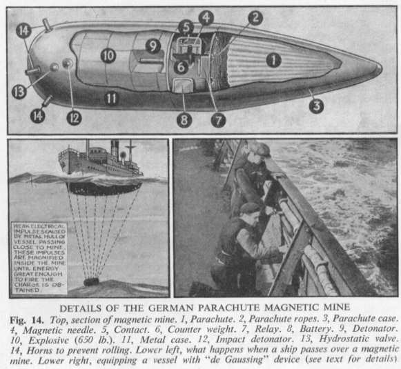 WWII_parachute_mine