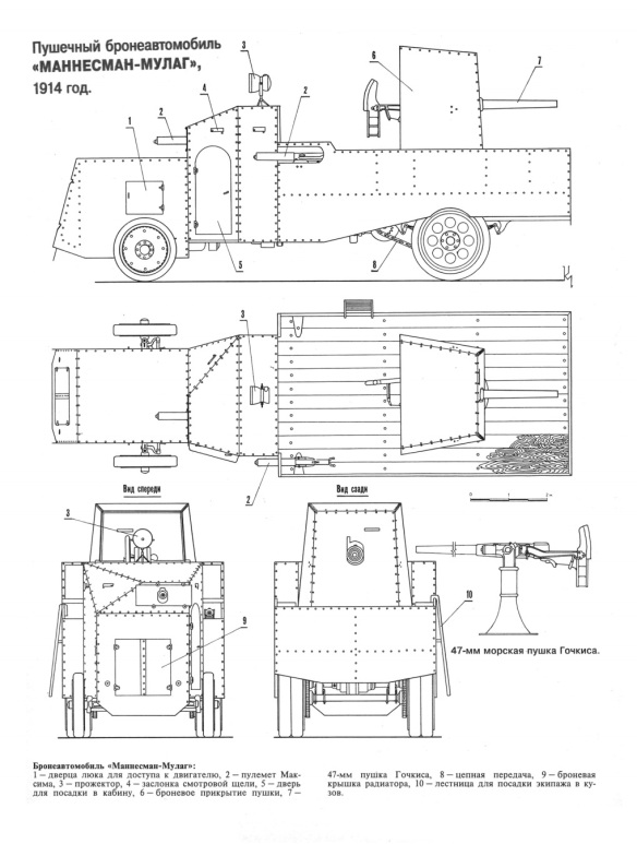 1706394392 44 Early Russian Armoured Cars