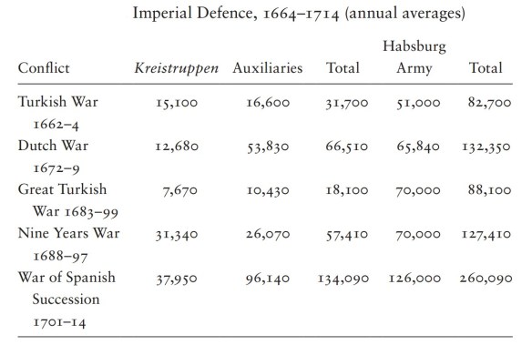 1706407342 217 Hapsburg Military 17th 18th Century