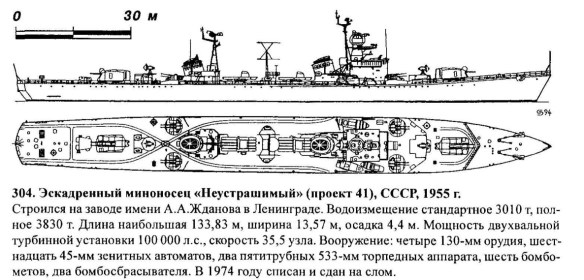 1706408562 365 Soviet Destroyers 1950s