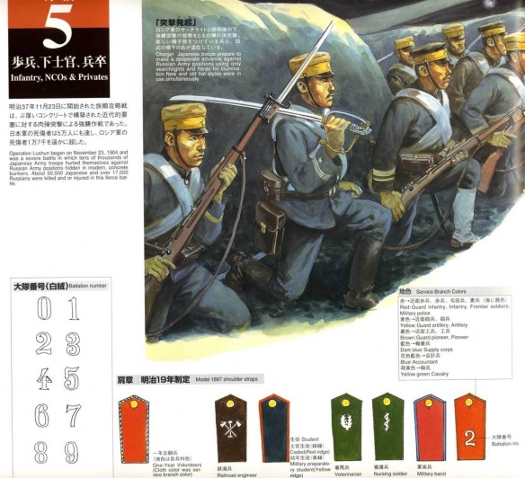 1706420542 450 The Russo Japanese War – Japanese Army I