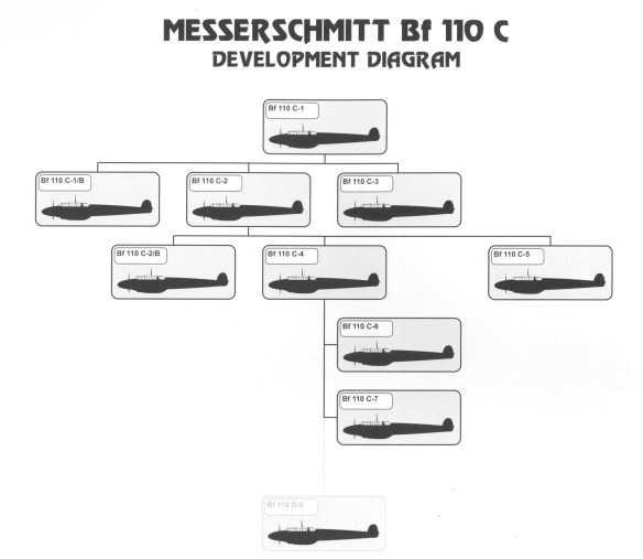 1706421543 354 Messerschmitt Bf 110 C and D