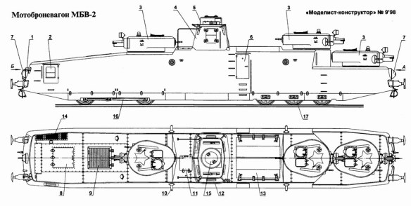 1706424292 458 Armoured Soviet Draisine MBV 2