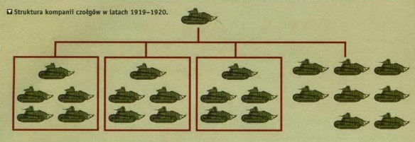 1706425153 515 POLAND – Tanks Pre WWII