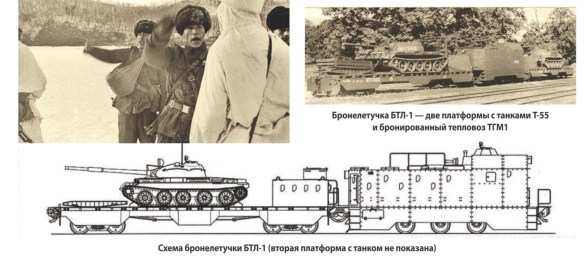 1706429292 419 SovietRussian Armoured Trains from the Cold War to the Present Day