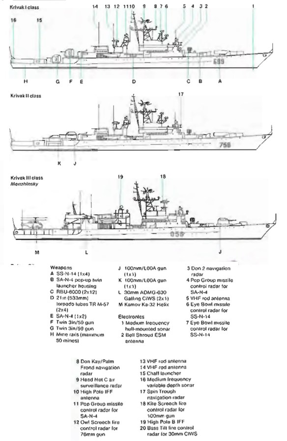 1706433372 562 Cold War Warships Krivak Class Frigate