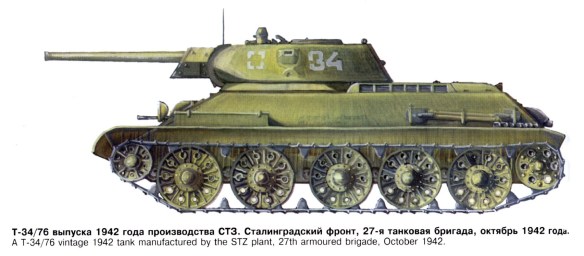 1706440662 351 Tank Brigades Stalingrad 1942