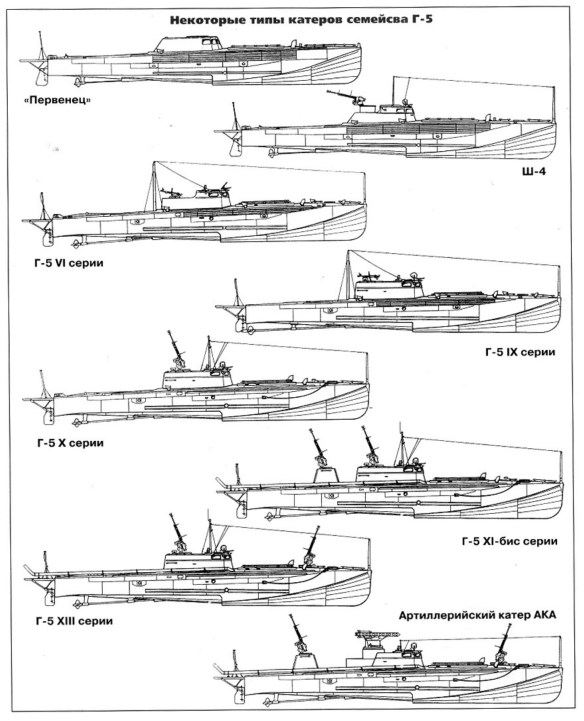 1706440742 109 Soviet G5 Torpedo Boat
