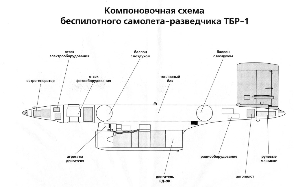 1706445672 735 Soviet UAV Lavochkin La 17