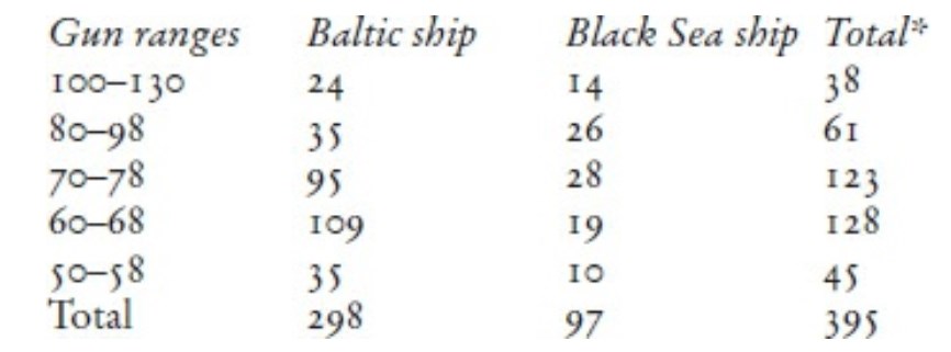 1706447972 365 Russian Ship Types and Classifications – Age of Sail