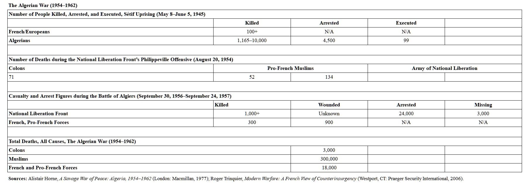 1706450112 824 Algerian War 1954–1962