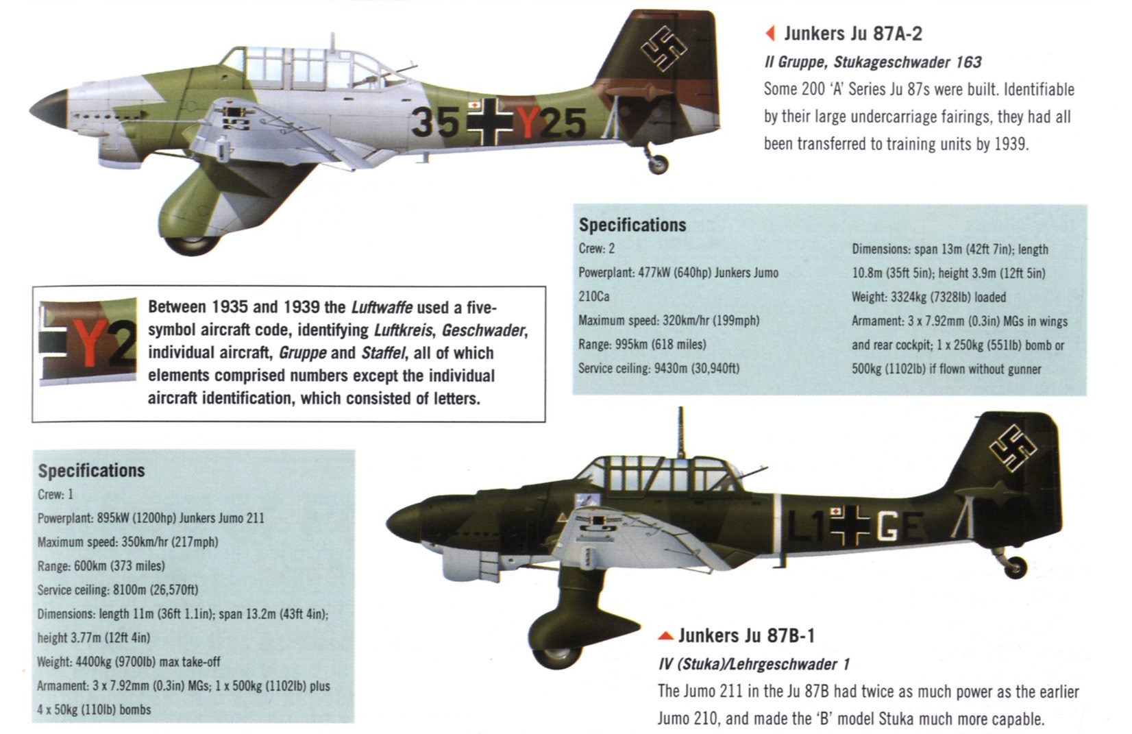 1706451293 806 Luftwaffe Air War Poland 1939
