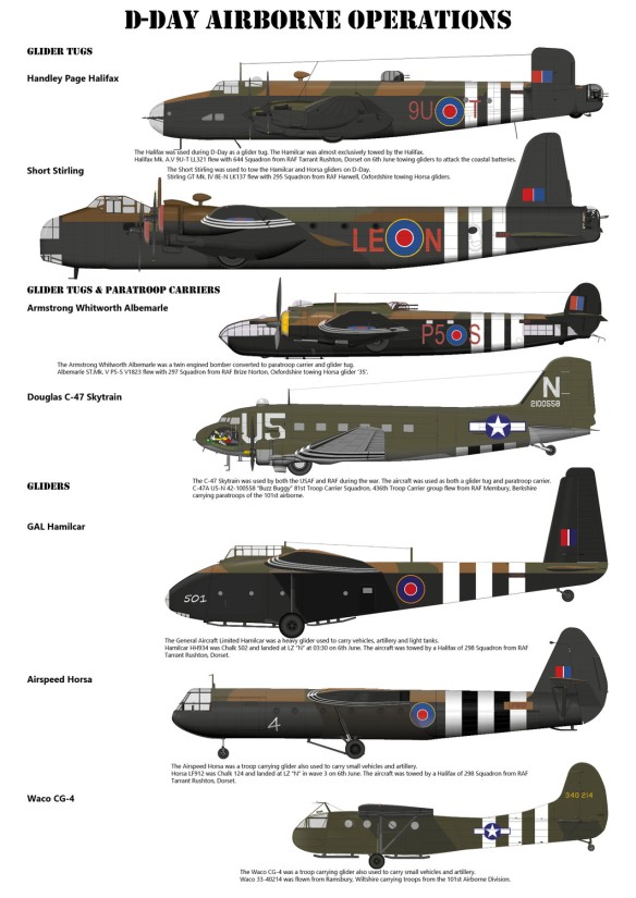 1706454353 312 Transport Aircraft WWII