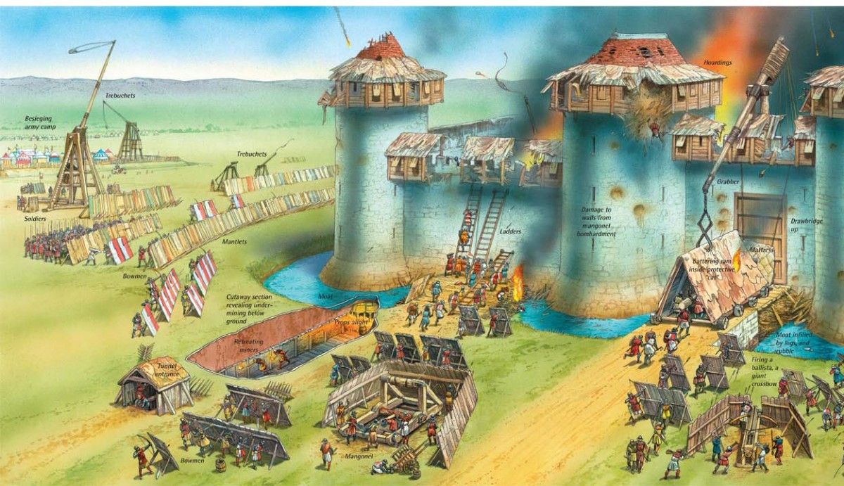 1706458912 962 The Use of Mining in Sieges early 13th Century England
