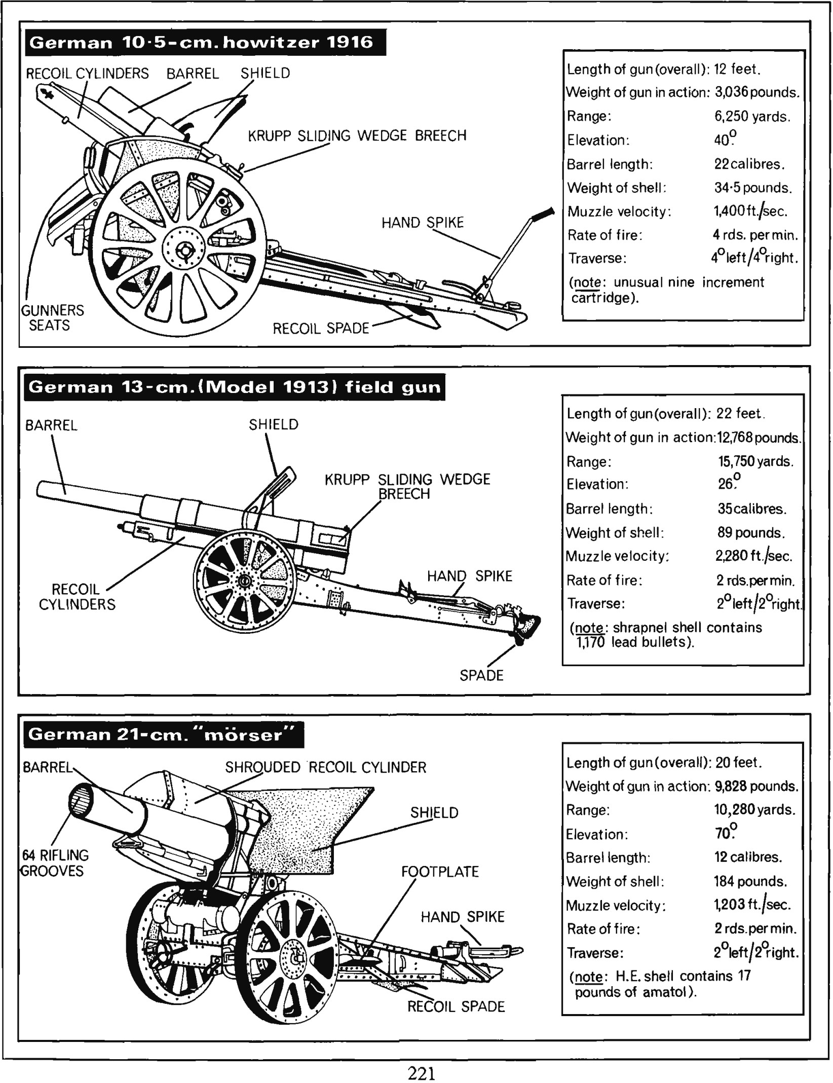 1706459172 10 WWI Technology Logistics and Tactics – An Overview I