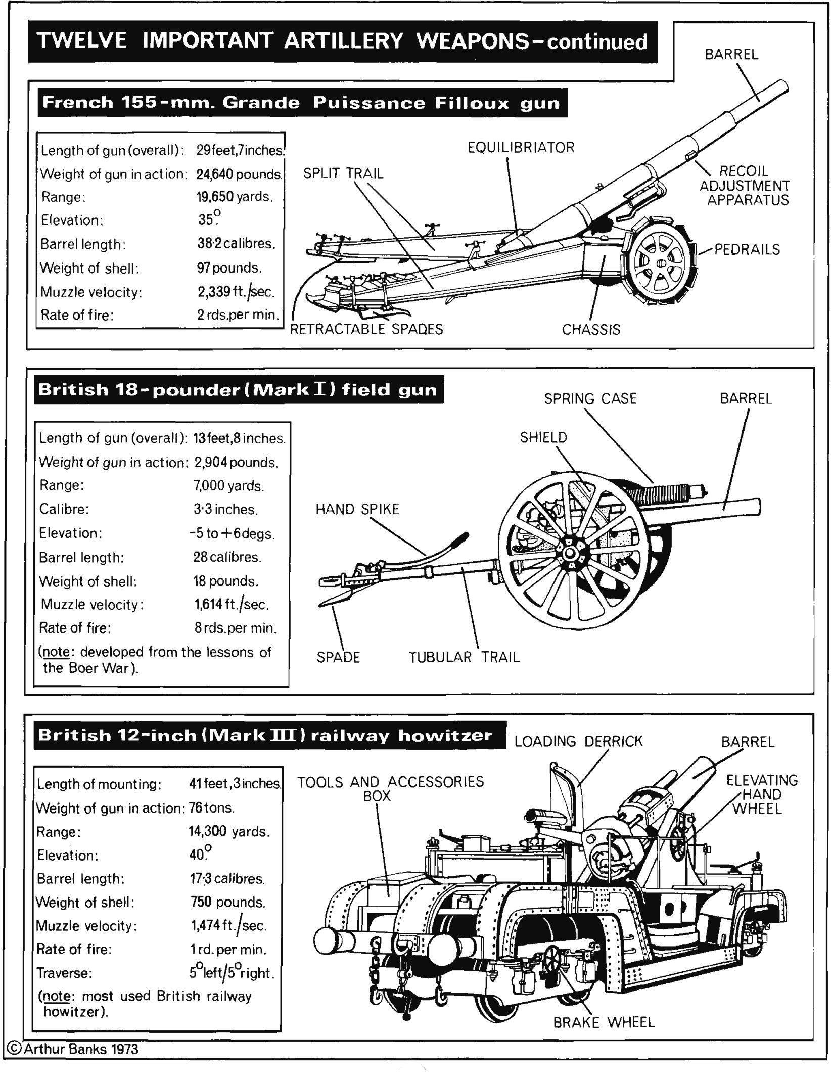 1706459172 939 WWI Technology Logistics and Tactics – An Overview I