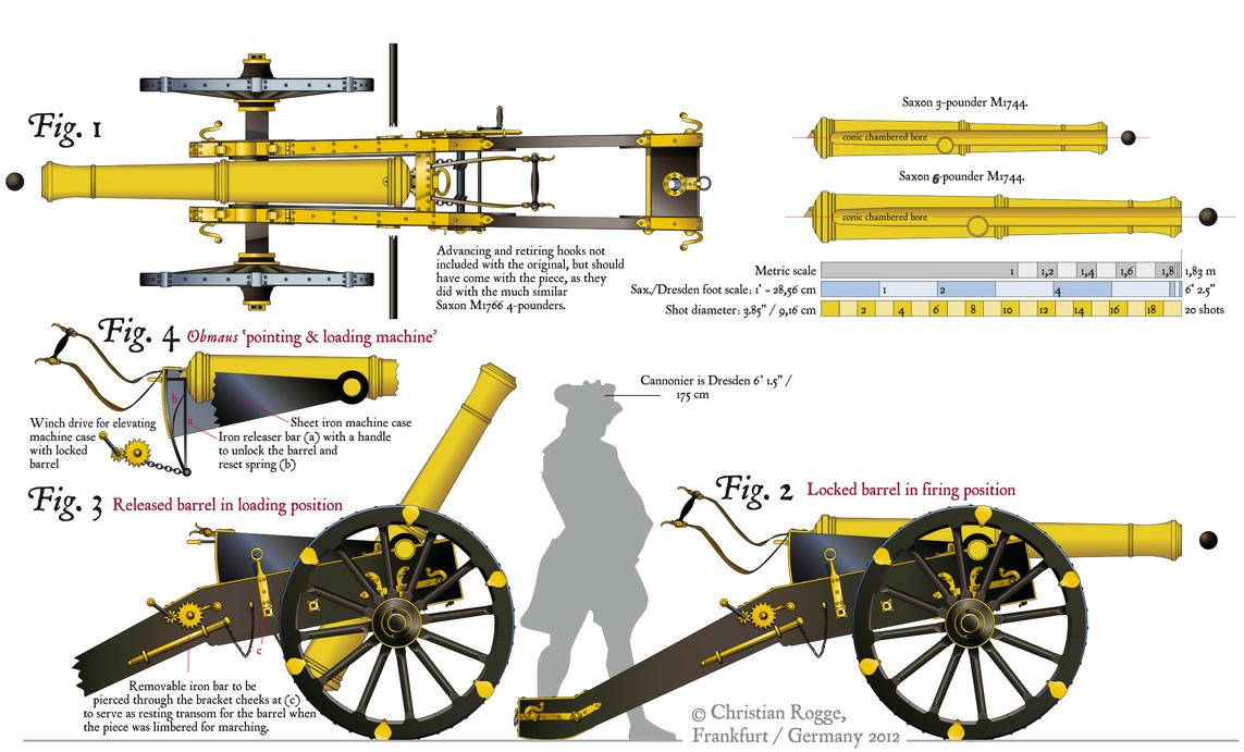 1706460052 104 Saxon geschwindstuck Artillery