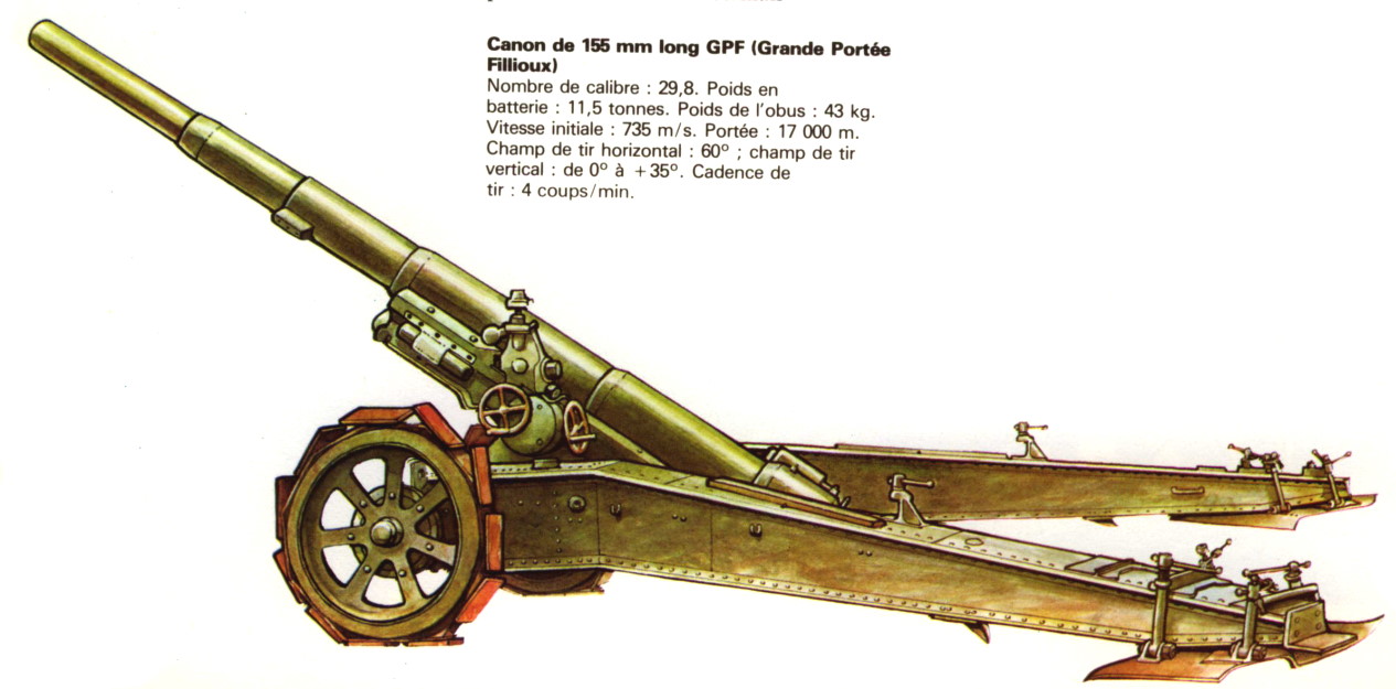 1706460882 714 Heavy Artillery of WWI