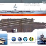Nuclear-Powered Aircraft Carriers