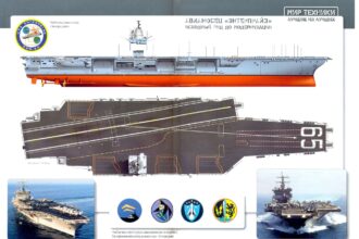 Nuclear-Powered Aircraft Carriers