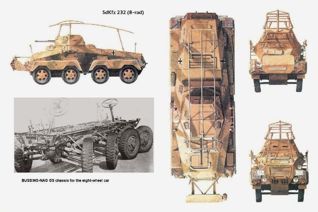 1706469583 526 The Evolution of the Panzerspahwagen armoured reconnaissance car