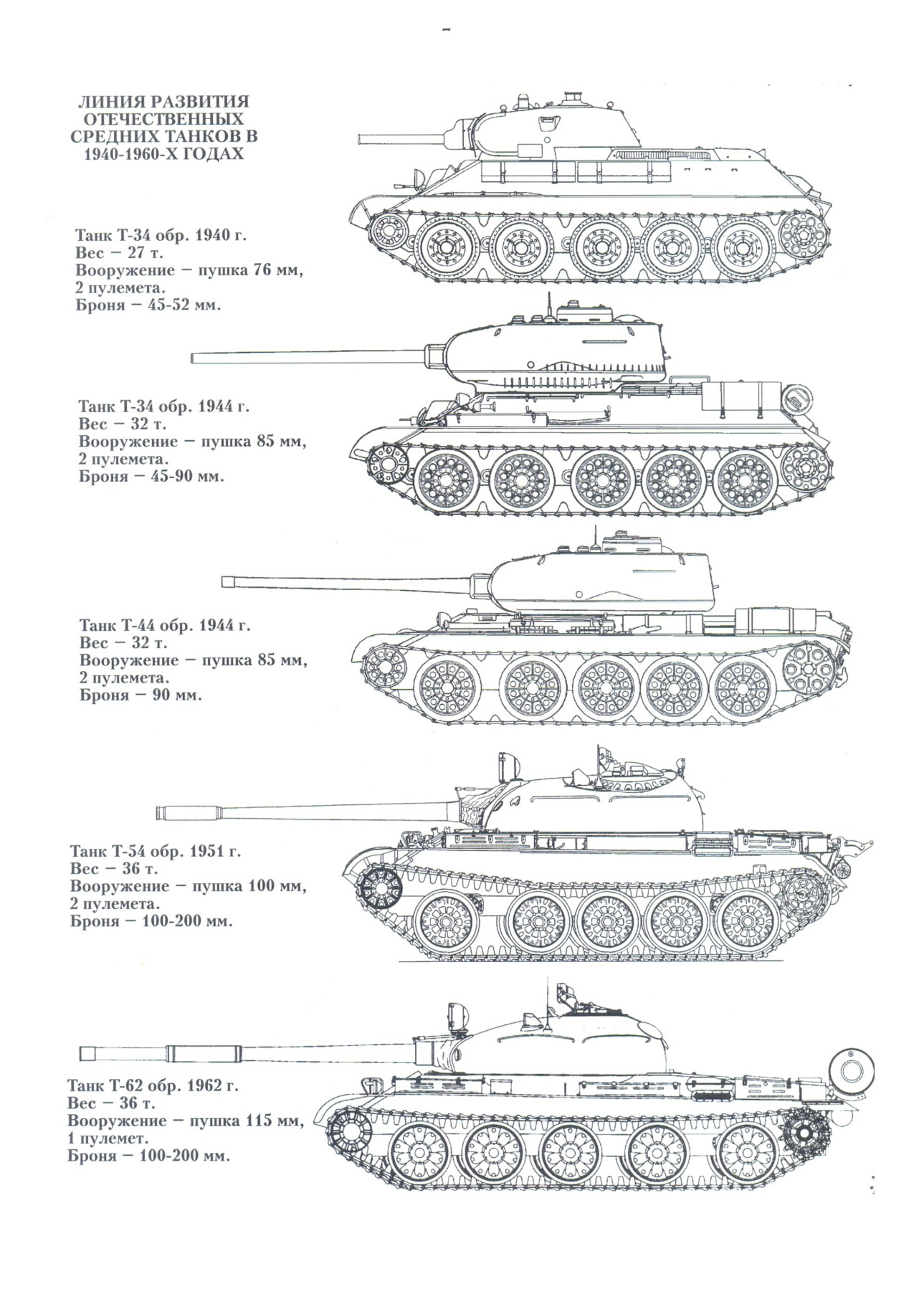 1706470842 577 Red Steel Soviet Tanks I