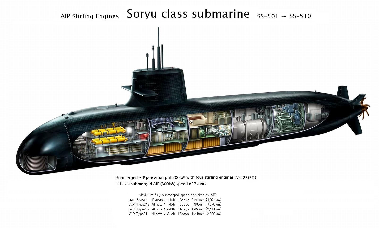 1706471062 278 SSK Soryu Class Submarines