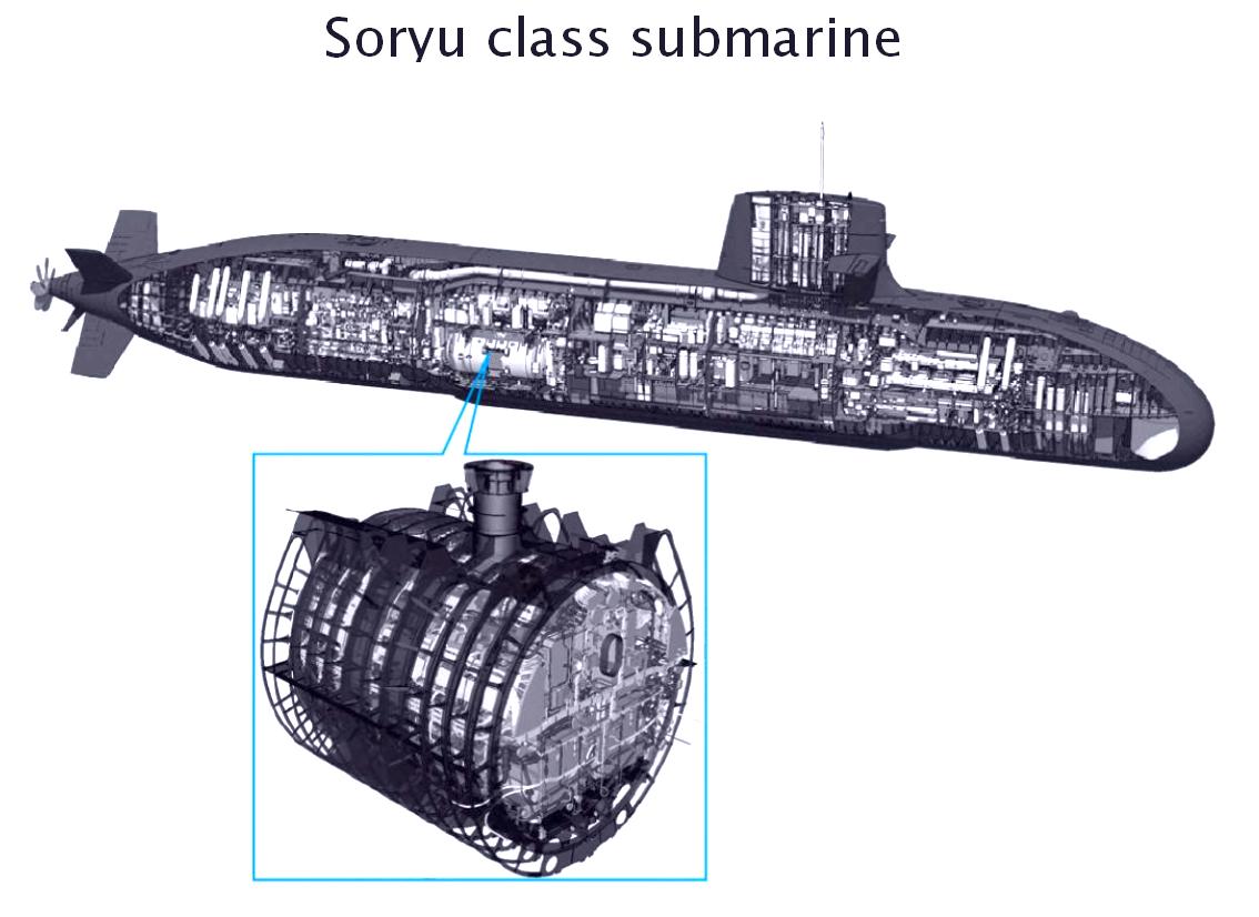 1706471062 696 SSK Soryu Class Submarines