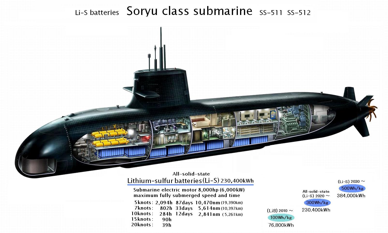 1706471062 822 SSK Soryu Class Submarines