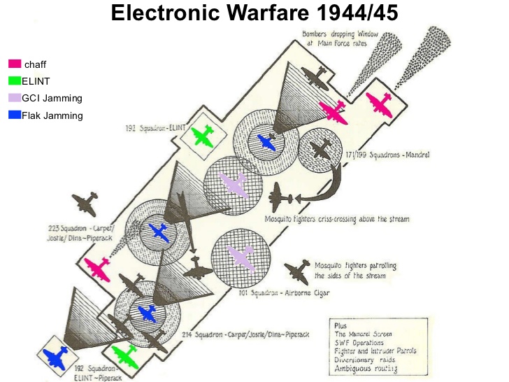 1706471983 153 Electronic Warfare Measure Counter Measure