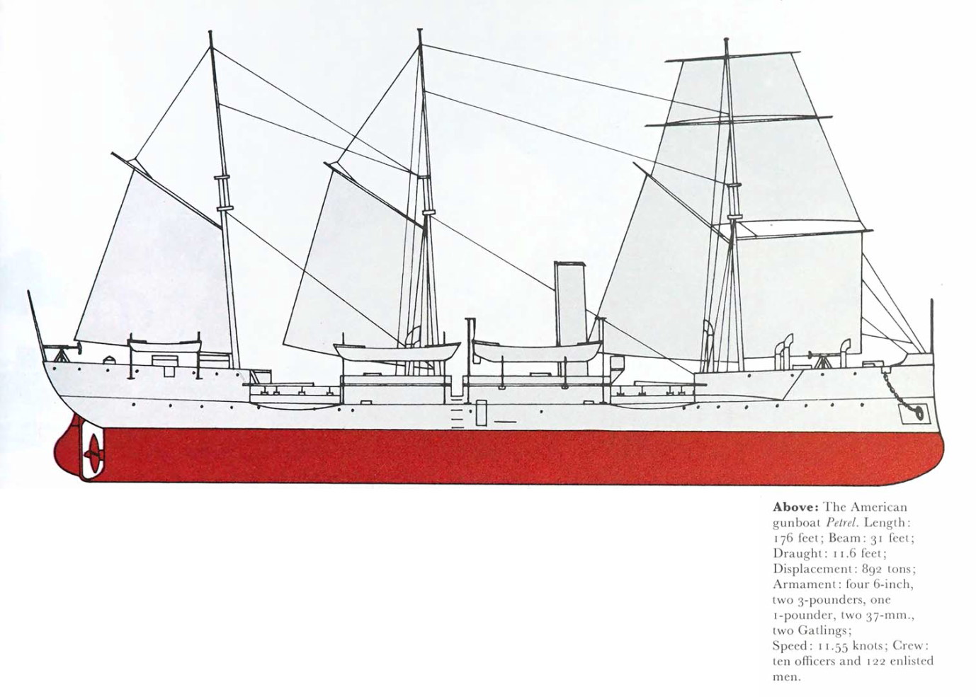 1706473823 778 American Fleet – Manila Bay 1898 Part II
