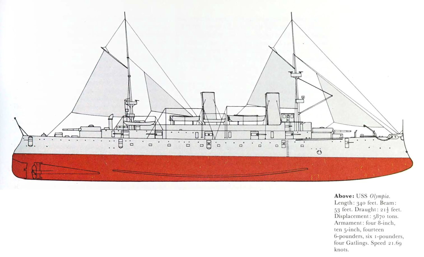 1706473843 797 American Fleet – Manila Bay 1898 Part I