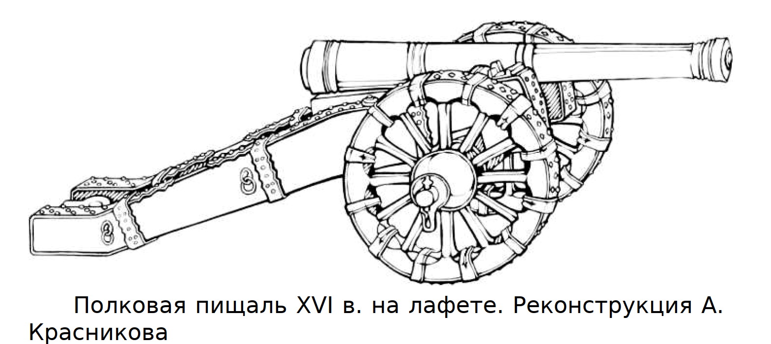 1706474782 877 Russian Artillery of the 16th Century