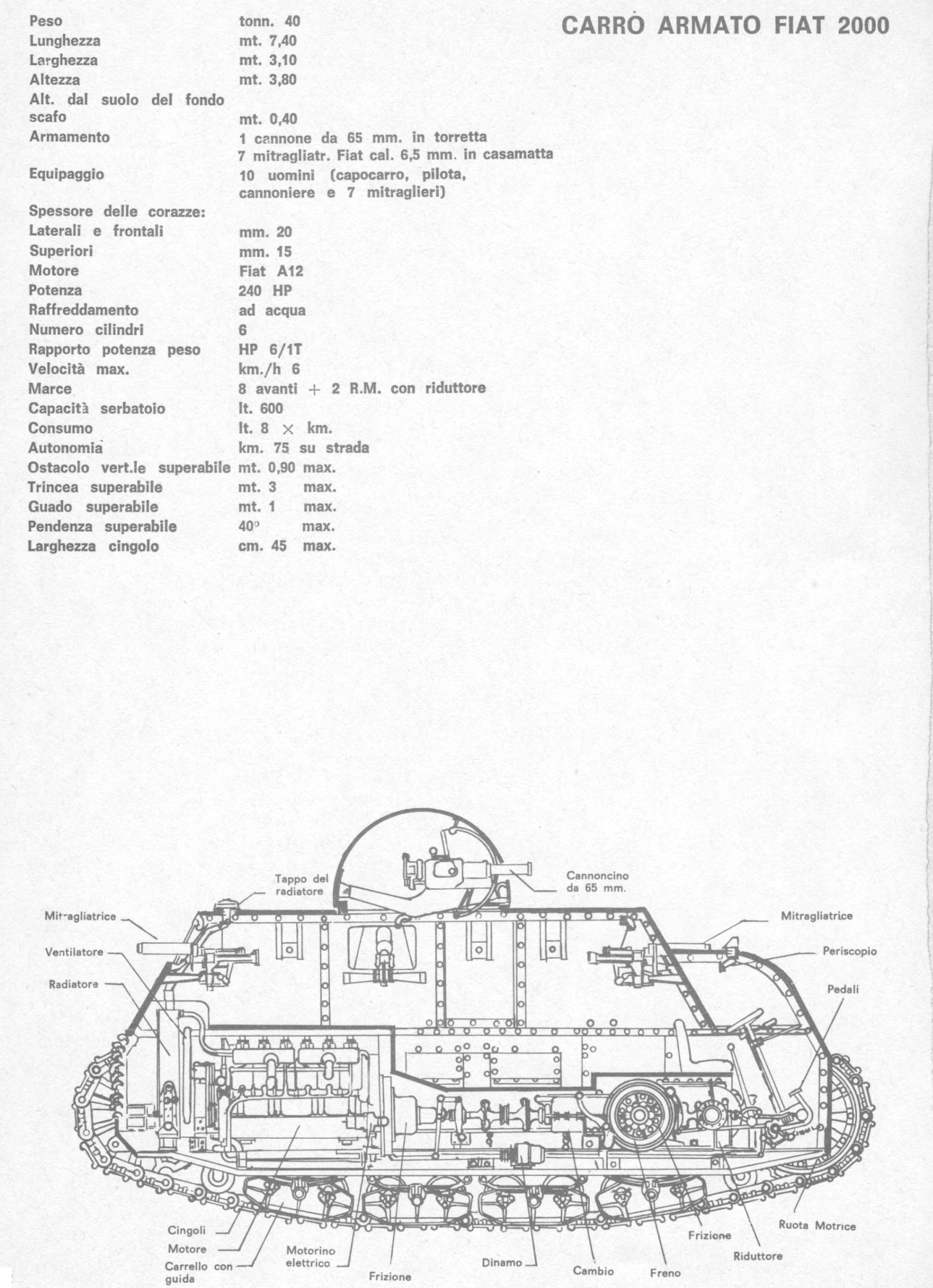 1706476193 409 Early Italian Tanks