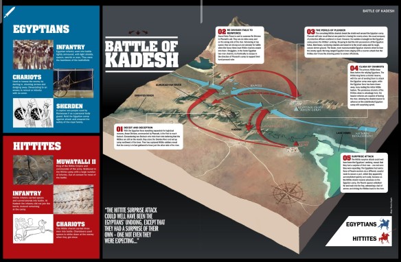 1706479472 791 Battle of Kadesh