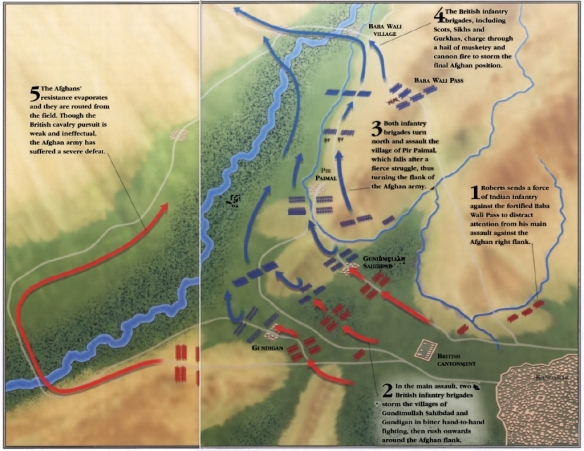 1706480572 613 Battle of Kandahar 1880