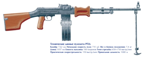 1706482993 174 Soviet WWII Machine Guns