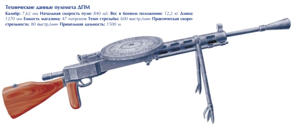 1706482993 22 Soviet WWII Machine Guns