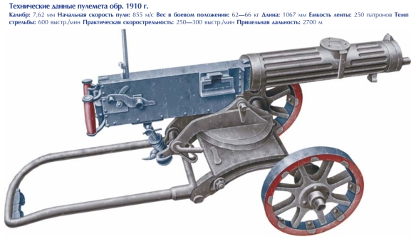 1706482993 843 Soviet WWII Machine Guns