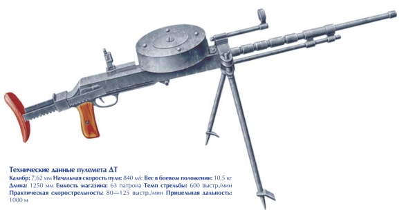 1706482993 859 Soviet WWII Machine Guns