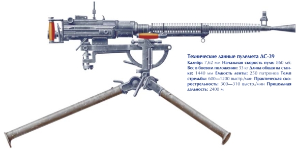 1706482993 87 Soviet WWII Machine Guns
