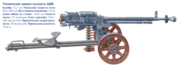 1706482993 979 Soviet WWII Machine Guns