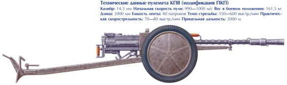 1706482994 783 Soviet WWII Machine Guns