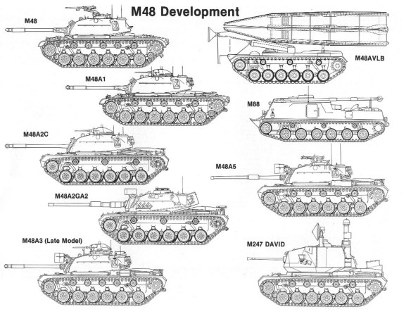 1706485692 416 M48 through M48A3 Patton Tanks
