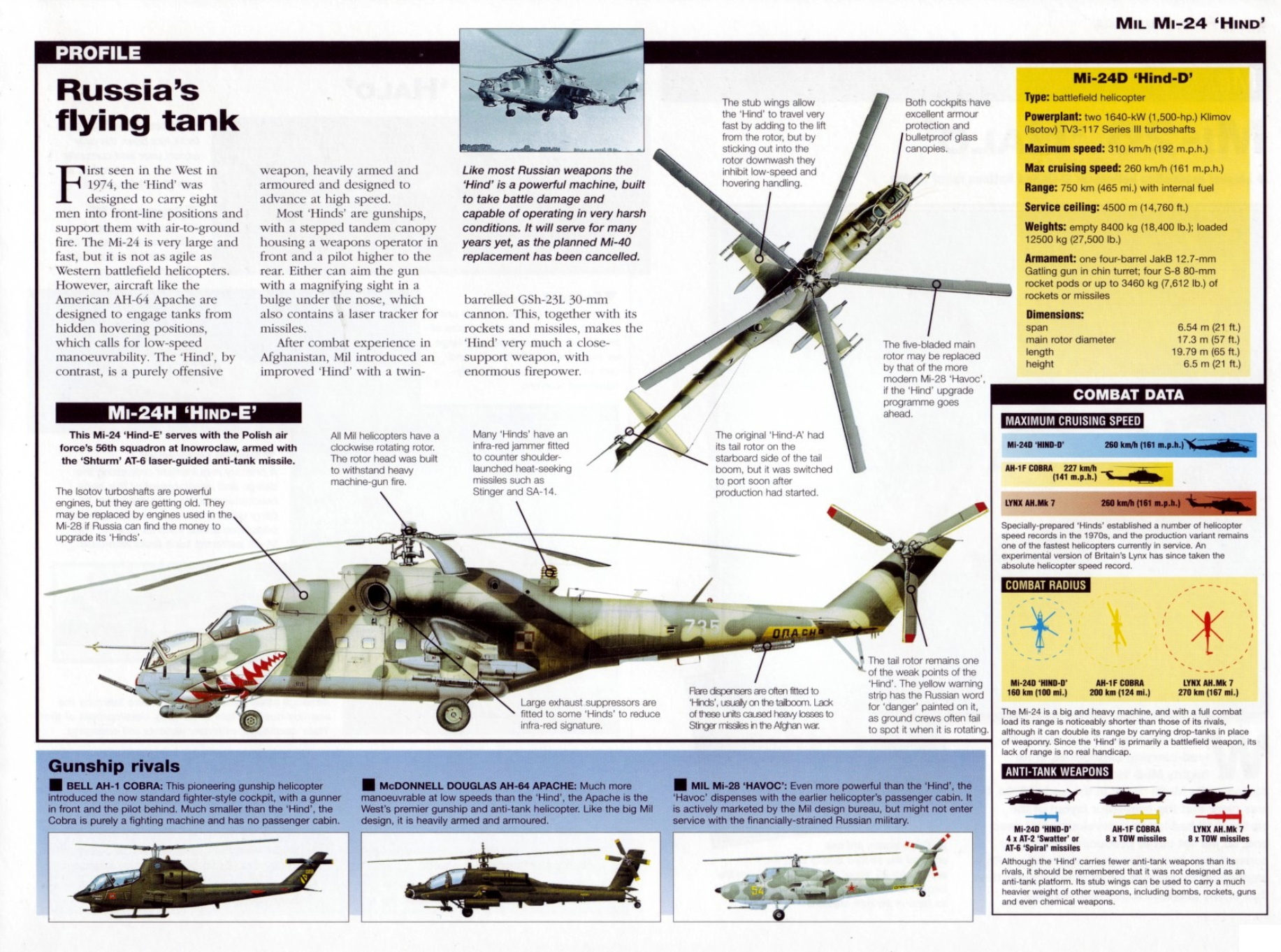 1706490143 486 Cold War – Soviet Helicopters II
